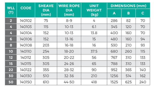 Snatch Block with Shackle Head – 2T to 15T
